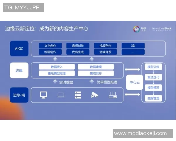 生成式AI助力游戏开发打造智能NPC对话系统与丰富任务关卡设计